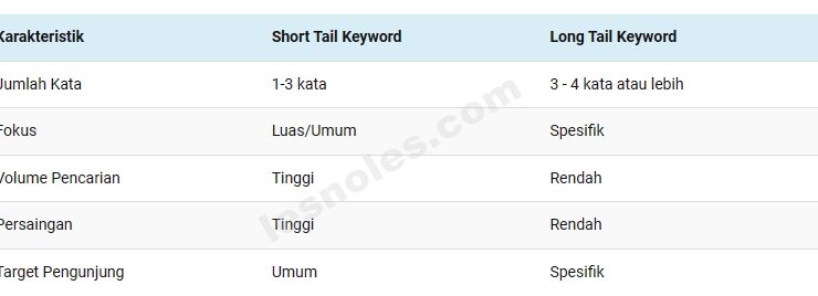 Perbedaan Short Tail Keyword dan Long Tail Keyword Dalam SEO